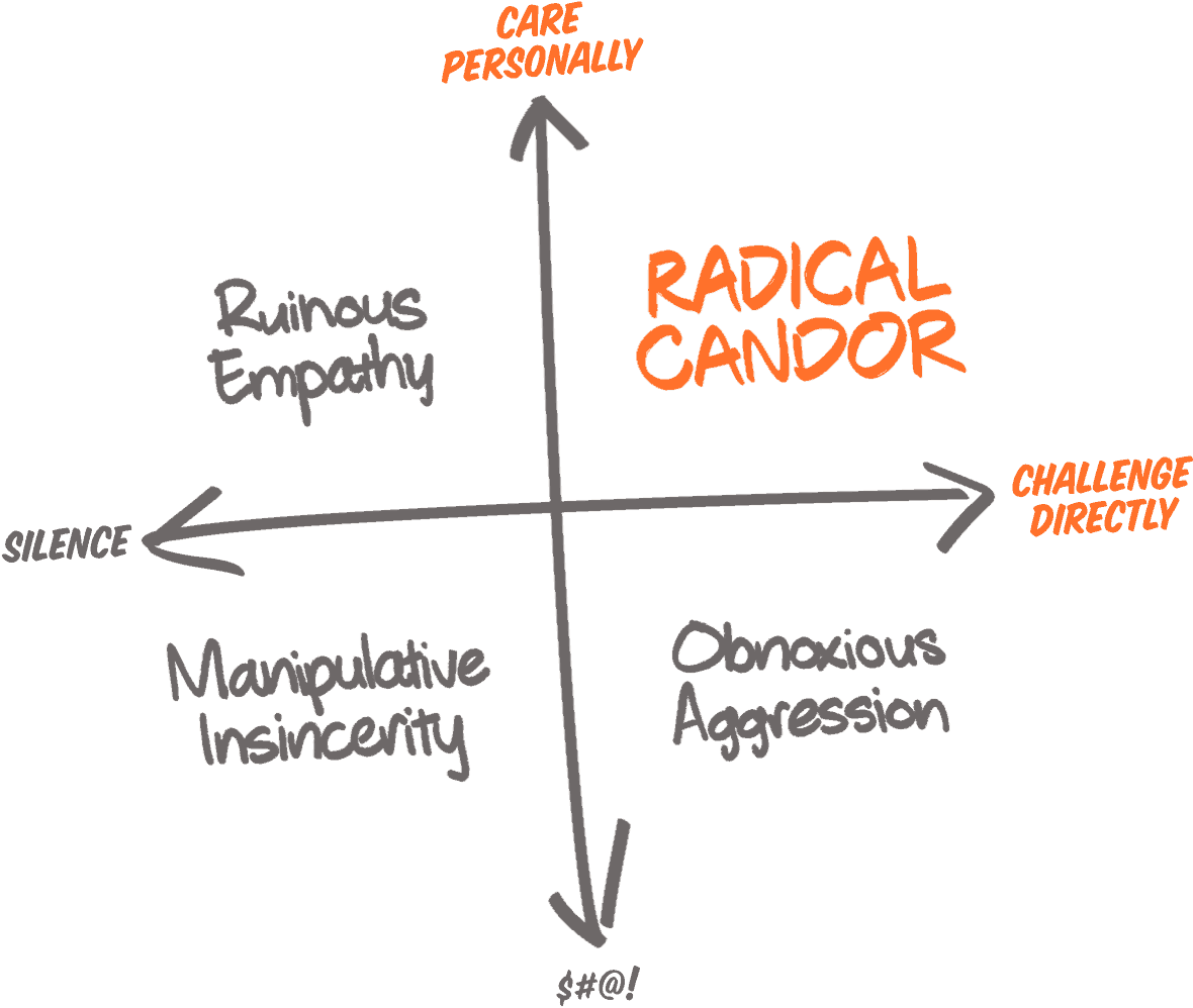 Radical Candor - Matrix